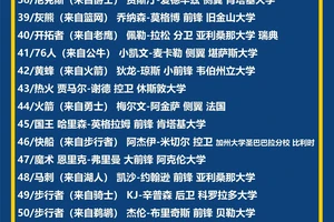  如何用模拟选秀工具评估篮球选秀权：策略与实践
