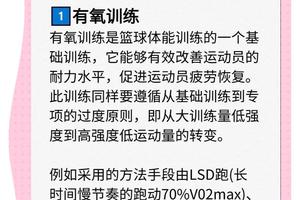  儿童篮球运动员冥想训练的入门指南：提升专注力与表现的关键